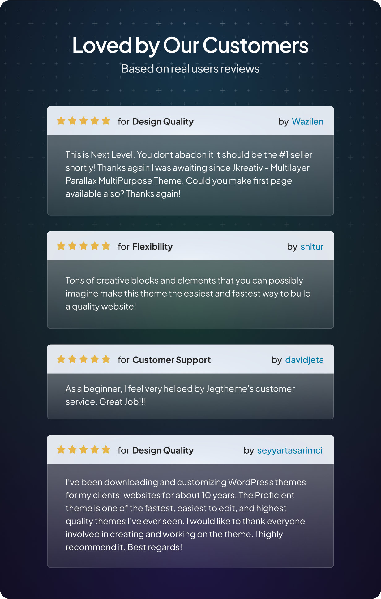 Profecient - Multipurpose Elementor Business & WooCommerce WordPress Theme - 20